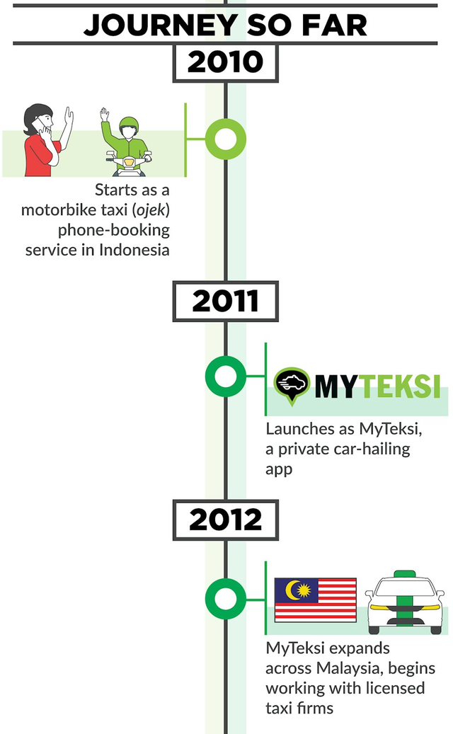 Infographic: Cuộc đua trở thành “siêu ứng dụng” của Grab và Go-Jek - Ảnh 2.