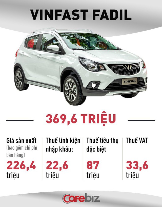 So sánh giá ô tô Việt Nam với ô tô Mỹ có hợp lý? Chevrolet Spark mà đánh thuế kiểu Việt Nam thì còn đắt hơn VinFast Fadil 50 triệu - Ảnh 2.