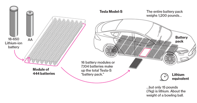Xe máy điện VinFast sử dụng công nghệ pin Lithium-ion như xe Tesla và smartphone - Ảnh 1.