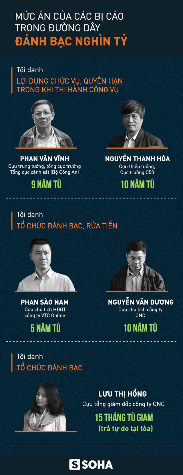 Cựu tổng cục trưởng Cảnh sát Phan Văn Vĩnh lĩnh 9 năm tù, cựu tướng Nguyễn Thanh Hóa 10 năm tù - Ảnh 1.