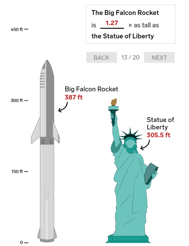 20 bức ảnh so sánh cho thấy tên lửa Big Falcon Rocket mà Elon Musk đang chế tạo có kích thước khổng lồ như thế nào - Ảnh 13.