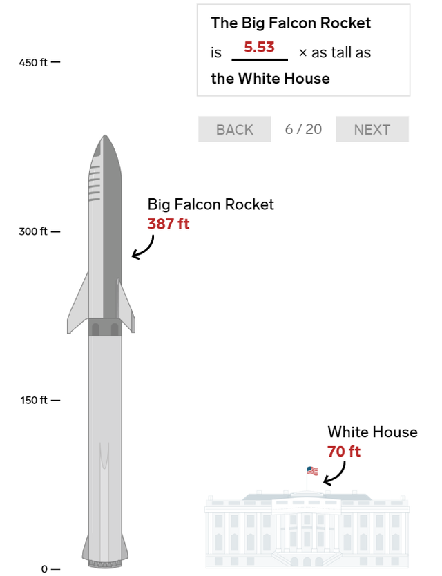 20 bức ảnh so sánh cho thấy tên lửa Big Falcon Rocket mà Elon Musk đang chế tạo có kích thước khổng lồ như thế nào - Ảnh 6.