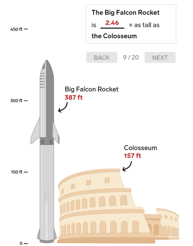 20 bức ảnh so sánh cho thấy tên lửa Big Falcon Rocket mà Elon Musk đang chế tạo có kích thước khổng lồ như thế nào - Ảnh 9.