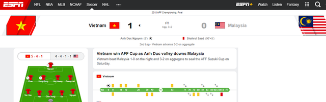 Báo Malaysia và quốc tế nói gì khi tuyển Việt Nam vô địch AFF Cup 2018? - Ảnh 15.