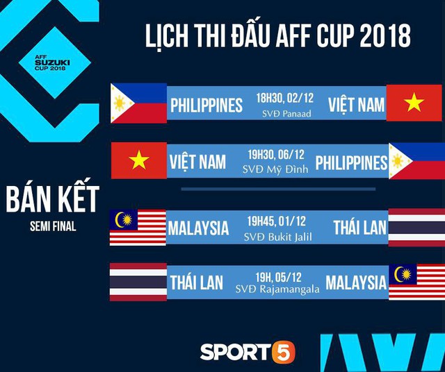 Philippines 1-2 Việt Nam: Cửa chung kết AFF Cup 2018 rộng mở với thầy trò HLV Park Hang-seo - Ảnh 3.