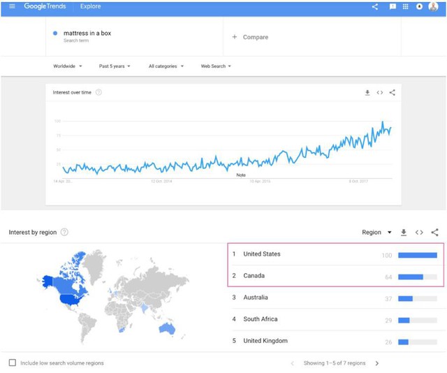 [Marketing thời 4.0] Cách Casper lật đổ thị trường nệm truyền thống: Không cần showroom, làm nệm đóng hộp, cho khách dùng thử 100 ngày miễn phí - Ảnh 4.