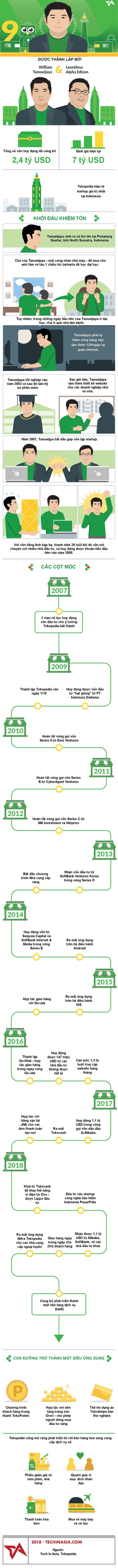 Từ sinh viên nghèo thành ông chủ startup 7 tỷ USD - Ảnh 1.