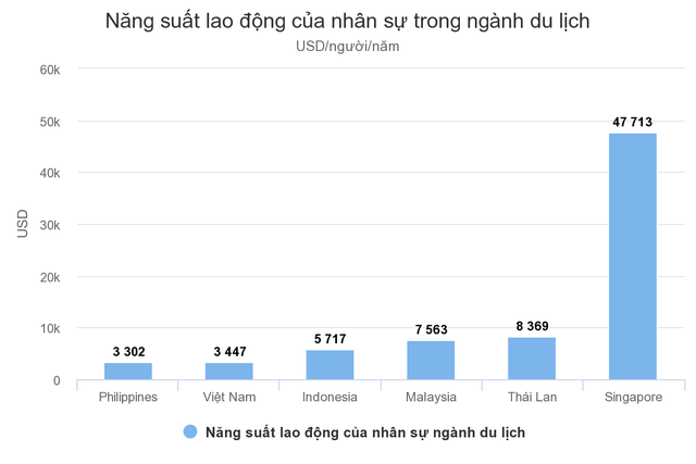 [Hồ sơ] Ngành du lịch 2018: Nở rộ những startup OTA Việt nghìn tỷ, đã có câu trả lời cho thắc mắc Khi nào du lịch Việt đuổi kịp du lịch Thái! - Ảnh 8.