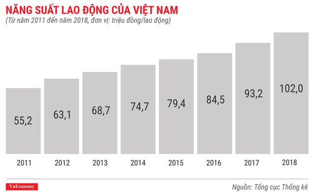 Toàn cảnh bức tranh kinh tế Việt Nam 2018 qua các con số - Ảnh 16.