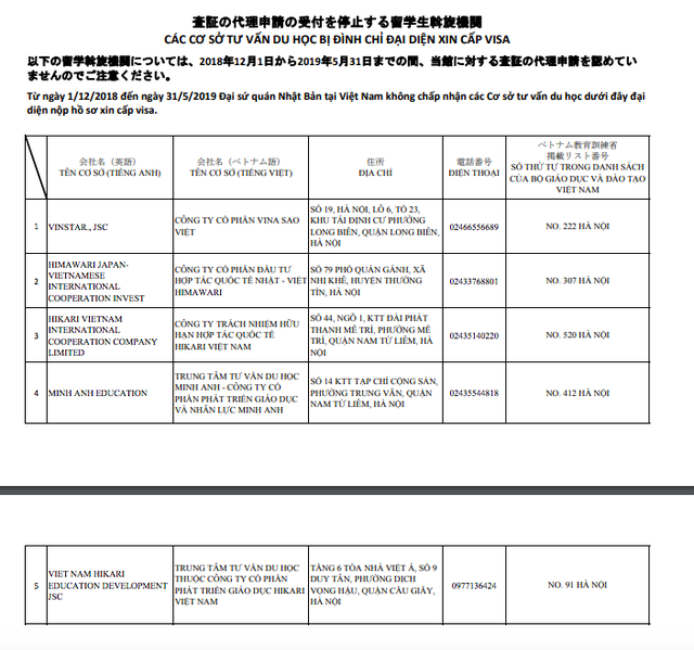 Nóng: Danh sách 5 công ty tư vấn du học của Việt Nam bị website Đại sứ quán Nhật tuyên bố từ chối cấp visa - Ảnh 1.