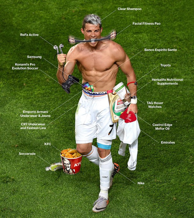 Cách siêu sao bóng đá như Ronaldo, Messi kiếm được cả tấn tiền: Tóc quảng cáo dầu gội, tay PR cho điện thoại, đồng hồ, chân đại diện cho hãng giày  - Ảnh 1.