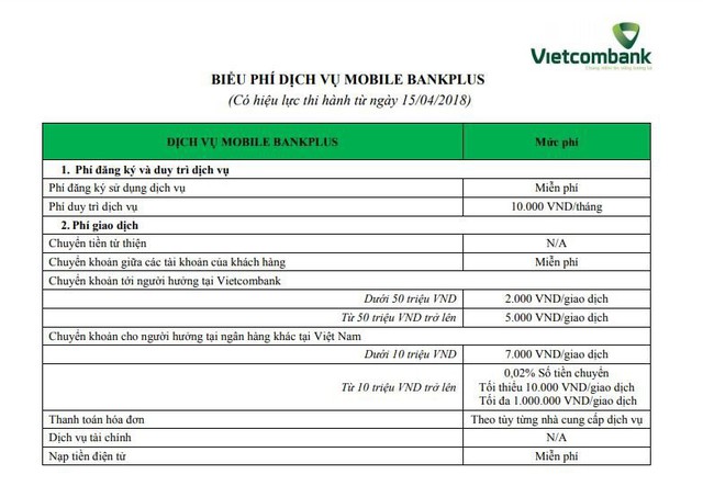 Thuê bao di động Viettel cần biết: Vietcombank lại điều chỉnh phí dịch vụ Mobile BankPlus - Ảnh 1.