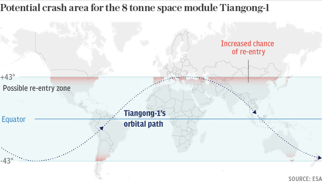 Trung Quốc cho rằng vệ tinh rơi sẽ cháy hết trước khi xuống tới Trái Đất, giới khoa học lại lo điều ngược lại - Ảnh 1.