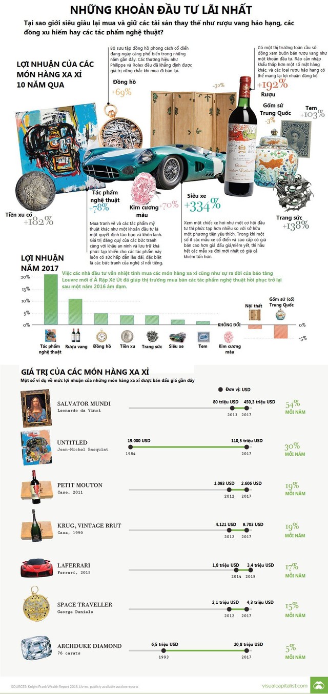[Infographic] Những khoản đầu tư lãi nhất trong cuộc sống - Ảnh 1.