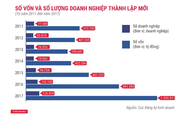 Phó TGĐ tập đoàn Kido: Khởi nghiệp tự do nhưng có cái giá của nó! - Ảnh 1. Phó TGĐ tập đoàn Kido: Khởi nghiệp tự do nhưng có cái giá của nó! - Ảnh 1.