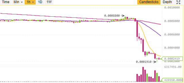 Cảnh báo dành cho dân chơi tiền ảo: 2 nhà sáng lập của một ICO huy động 32 triệu USD bị bắt vì làm giả giấy tờ! - Ảnh 3.