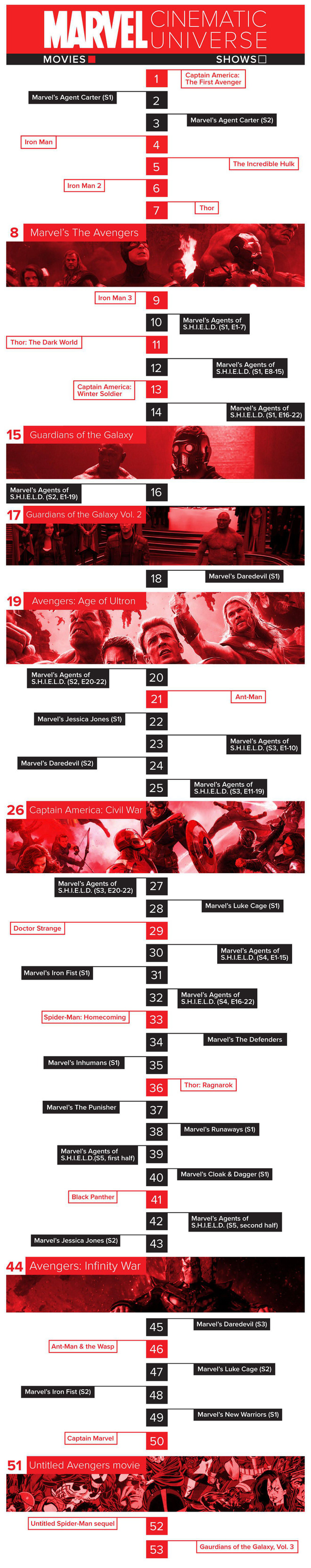 Trình tự đúng nhất để xem lại các phim trong vũ trụ điện ảnh Marvel trước khi Avengers: Infinity War ra rạp - Ảnh 4.