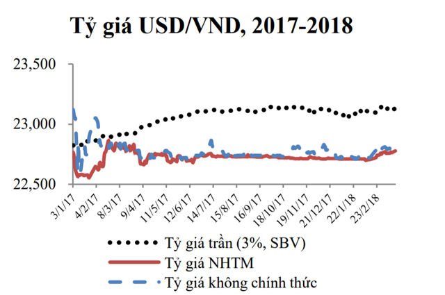 UBGSTCQG: Lạm phát 2018 dự báo ở mức 3,5% - 3,8% so với cùng kỳ nếu không đột biến - Ảnh 1.