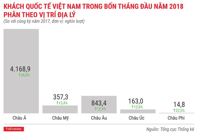 Kinh tế Việt Nam tháng 4/2018 qua các con số - Ảnh 12.