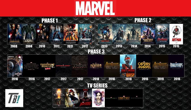 [Case study] Thành công của Avengers: Infinity War và 4 bài học từ Marvel cho thương hiệu của bạn - Ảnh 10.