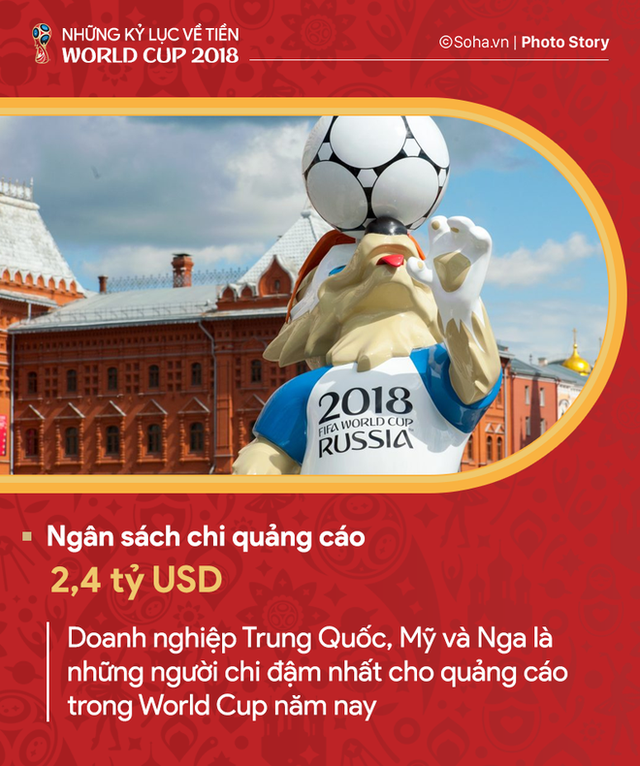 Những kỷ lục về tiền của World Cup 2018 - Ảnh 5.