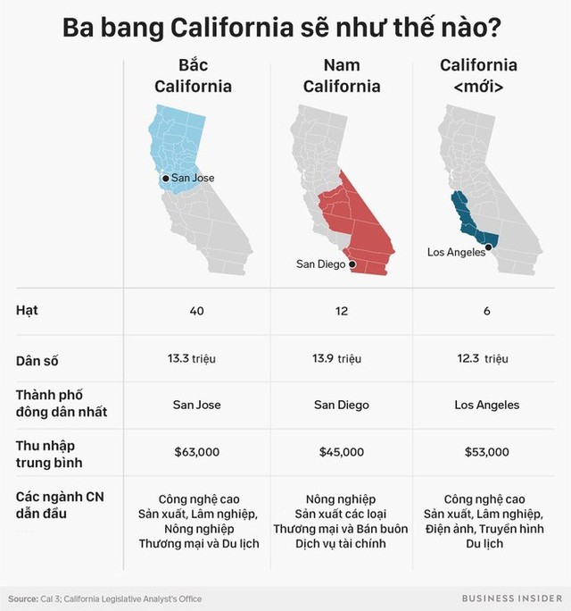  PHOTO STORY: Số phận California sẽ được định đoạt vào tháng 11, liệu có tách làm 3? - Ảnh 5.