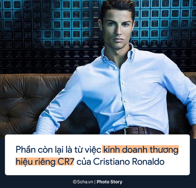  Cristiano Ronaldo kiếm và tiêu tiền như thế nào? - Ảnh 3.