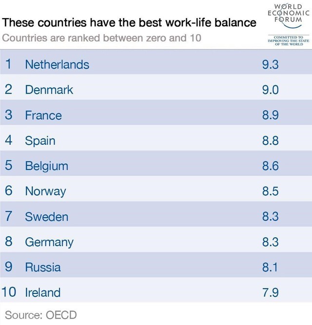 Tại sao thanh thiếu niên Hà Lan lại nằm trong số những người hạnh phúc nhất thế giới? - Ảnh 2.