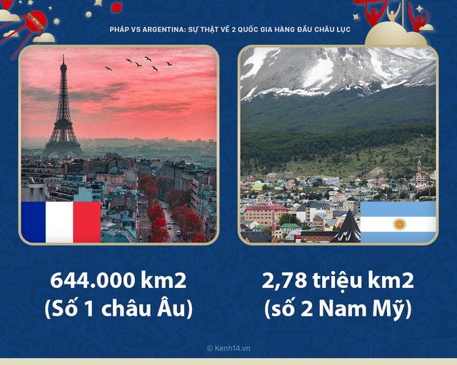 Pháp vs Argentina: những sự thực ít người biết về 2 quốc gia tầm cỡ hàng đầu châu lục - Ảnh 1.