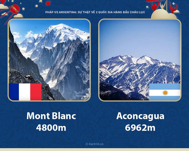 Pháp vs Argentina: những sự thực ít người biết về 2 quốc gia tầm cỡ hàng đầu châu lục - Ảnh 4.