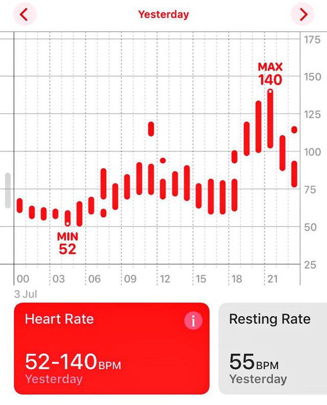 Xem World Cup cũng có thể khiến bạn chết sớm: Hàng loạt Apple Watch cảnh báo nhịp tim cao quá tải, gấp đôi bình thường - Ảnh 3.