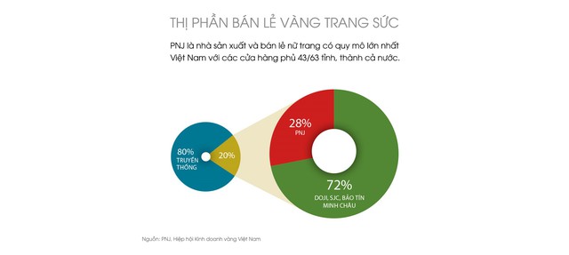 CEO PNJ Lê Trí Thông bật mí tố chất quan trọng nhất để một nhân viên được cất nhắc thăng tiến, lọt vào mắt xanh lãnh đạo - Ảnh 2. CEO PNJ Lê Trí Thông bật mí tố chất quan trọng nhất để một nhân viên được cất nhắc thăng tiến, lọt vào mắt xanh lãnh đạo - Ảnh 2.