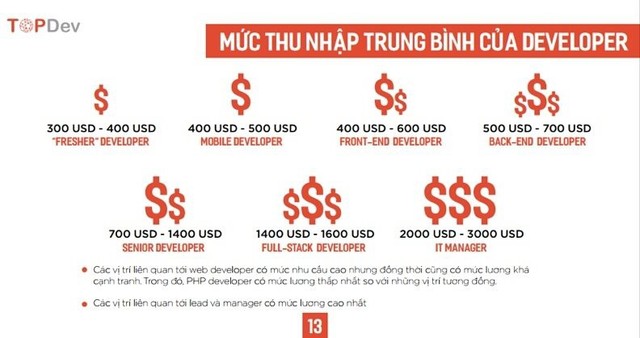 Lập trình viên có thể kiếm 1.300 USD/tháng nhưng vẫn muốn nhảy việc - Ảnh 3.