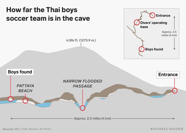 Có thể tàu ngầm mini của Elon Musk sẽ không được sử dụng để giải cứu đội bóng Thái Lan! Đây là lý do - Ảnh 2.