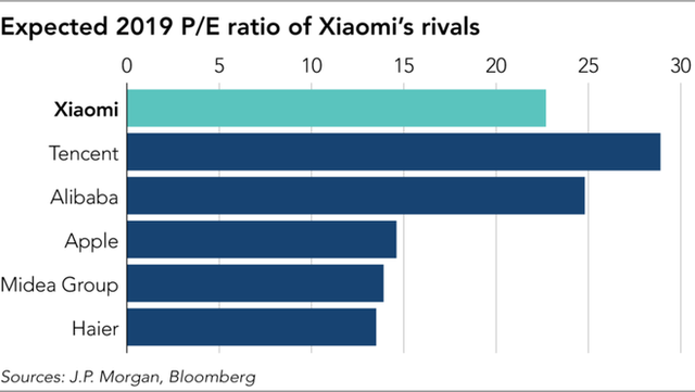 Tự xem mình ở một đẳng cấp riêng mà không ai hiểu nổi, cổ phiếu Xiaomi có một kỳ IPO tệ hại - Ảnh 5.