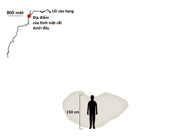 Xem bộ hình này bạn sẽ hiểu công cuộc giải cứu đội bóng mắc kẹt trong hang khó khăn tới mức nào - Ảnh 7.