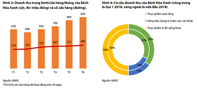 (Bài du lịch 1) Bách Hóa Xanh đang tăng trưởng không ngừng, tạo sự khác biệt với các siêu thị khác bằng cách bán cá còn sống - Ảnh 2.