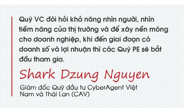 “Chuyện tình” của DN và Quỹ đầu tư qua lý giải của Shark Dzung Nguyễn: Có bao nhiêu loại hình quỹ đầu tư? Vì sao hết Nhommua, The KAfe lại đến Ba Huân “sứt mẻ” với cá mập rót vốn? - Ảnh 3.