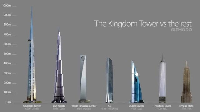 Ả-rập chi hơn tỷ USD xây tòa nhà cao nhất thế giới - Ảnh 3.