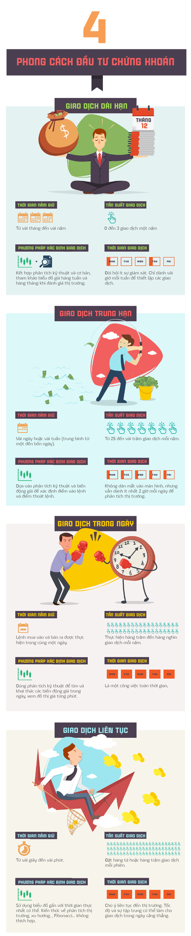 [Infographic] 4 phong cách đầu tư chứng khoán trên thế giới - Ảnh 1.