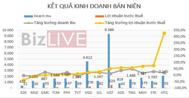 Dệt may kiếm đậm nhờ chiến tranh thương mại Mỹ - Trung - Ảnh 1.