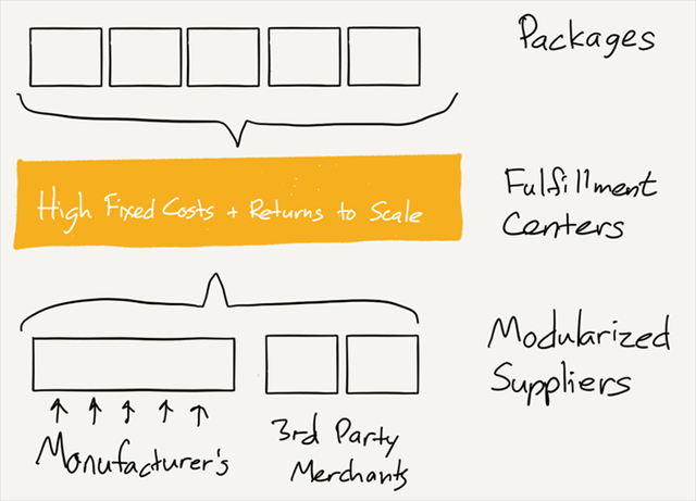 Chiến lược thật sự của Amazon sau vụ thu mua Whole Foods - Ảnh 5.