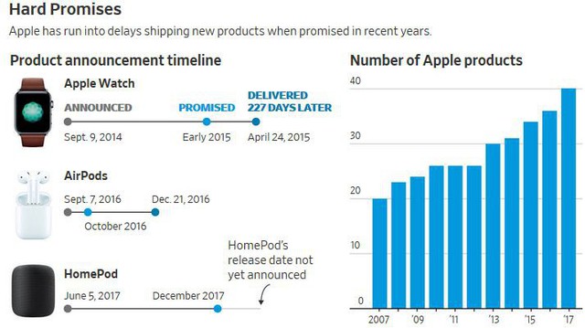 Apple liên tục “tự bắn vào chân” dưới thời CEO Tim Cook - Ảnh 1.