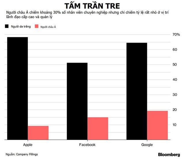 Trung Quốc đã giành lại chất xám từ Mỹ như thế nào? - Ảnh 5.