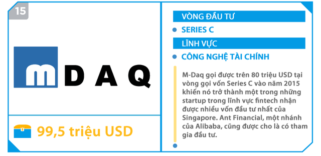 Đây là 15 startup gọi vốn khủng nhất tại Đông Nam Á, 5 trong số này đang có mặt tại Việt Nam - Ảnh 8.