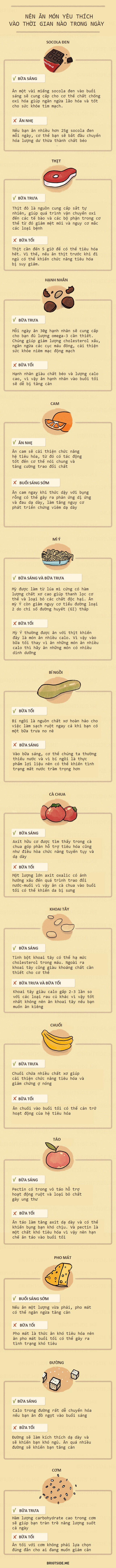 Ăn gì không quan trọng bằng ăn giờ nào: Hướng dẫn toàn tập giúp bạn ăn chuẩn các loại thực phẩm trong ngày - Ảnh 1.