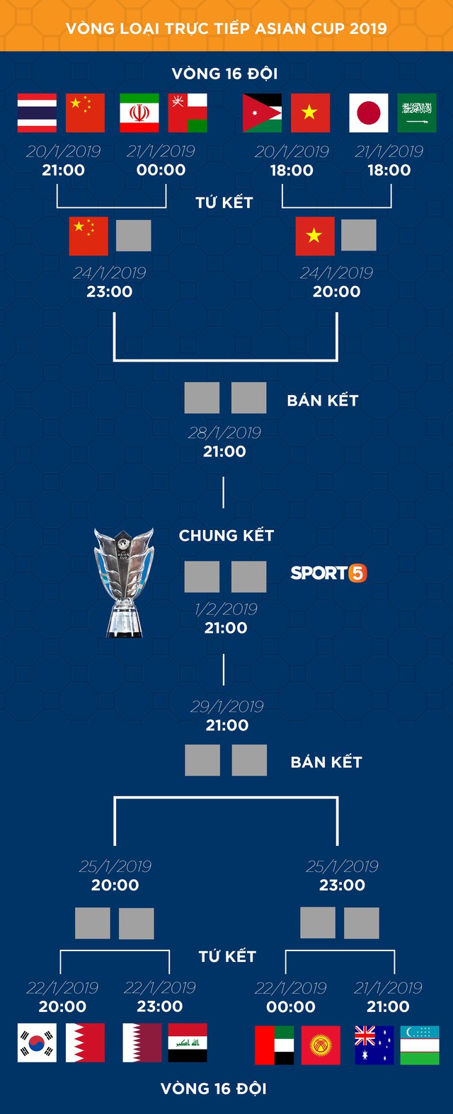 Lịch thi đấu tứ kết của Việt Nam - đại diện Đông Nam Á duy nhất còn sót lại ở Asian Cup 2019 - Ảnh 1.