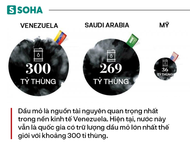  Từng giàu gấp 12 lần Trung Quốc, tại sao Venezuela chìm xuống vực sâu tuyệt vọng? - Ảnh 1.
