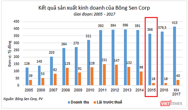 Thương vụ trái phiếu 6.000 tỷ đồng của “ông chủ” khách sạn hãng Daewoo - Ảnh 1. Thương vụ trái phiếu 6.000 tỷ đồng của “ông chủ” khách sạn hãng Daewoo - Ảnh 1.