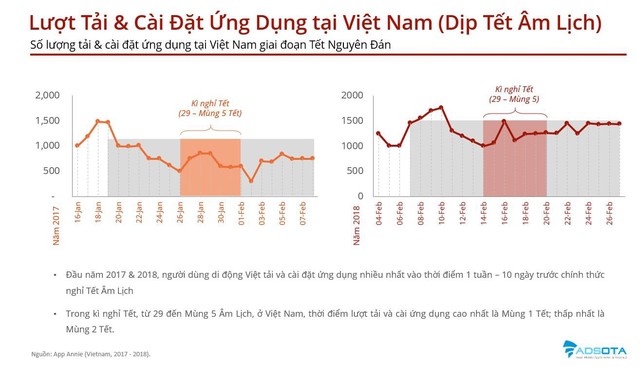 Người Việt sẽ đón Tết Kỷ Hợi trên Smartphone như thế nào? - Ảnh 1.